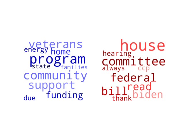 Wordcloud from Monday March 6, 2023.